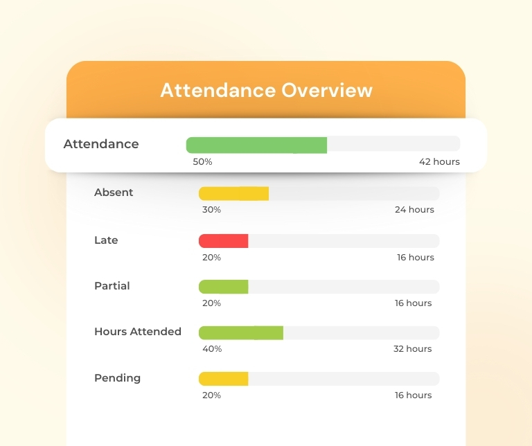 The Heart of your College Management (2)